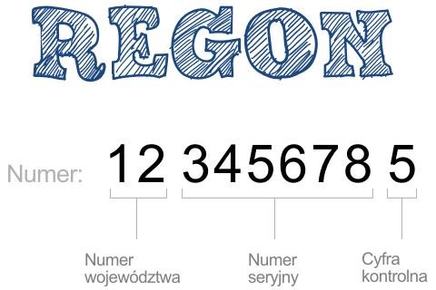 REGON - What does it mean?